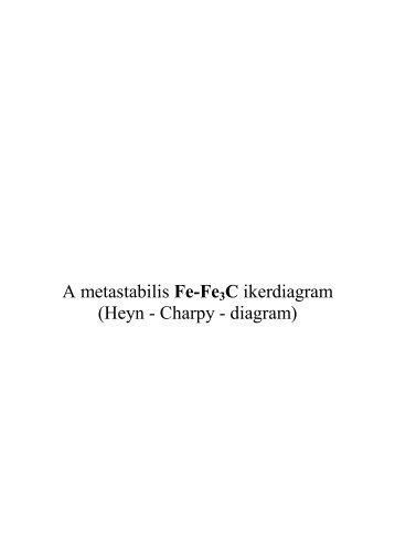 A metastabilis Fe-Fe3C ikerdiagram (Heyn - Charpy - diagram)