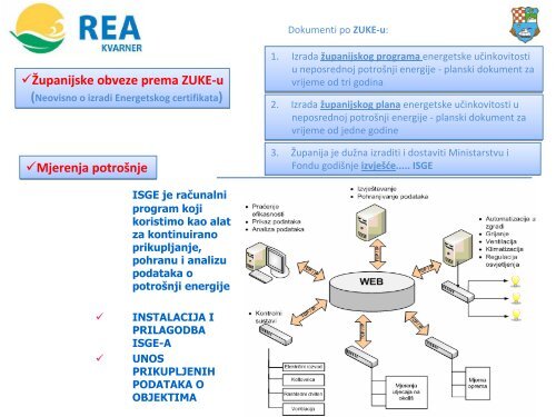 REA Kvarner - MojaEnergija