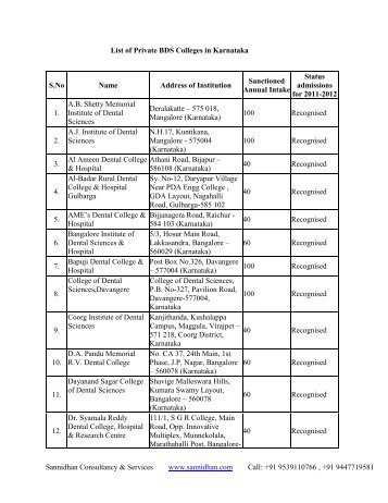 List of BDS Private Colleges in Karnataka - Sannidhan Consultancy ...