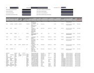 Investor Details 2012 - Hi-Tech Gears Ltd.