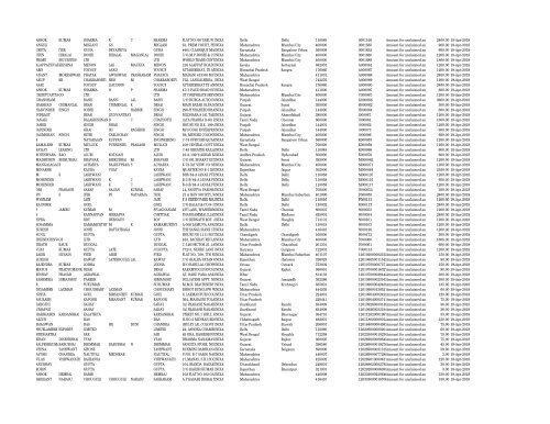 Investor Details 2012 - Hi-Tech Gears Ltd.