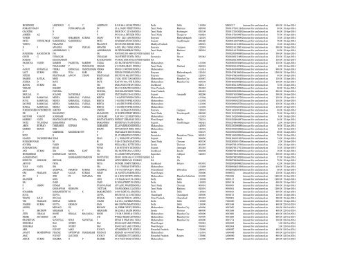 Investor Details 2012 - Hi-Tech Gears Ltd.