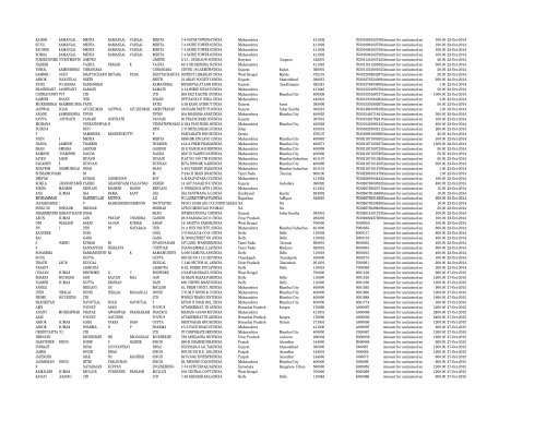 Investor Details 2012 - Hi-Tech Gears Ltd.