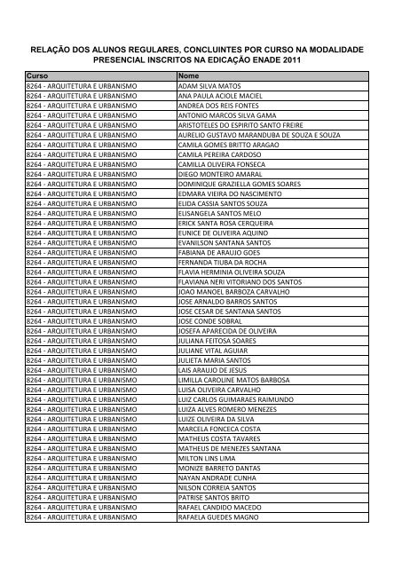 relaÃ§Ã£o dos alunos regulares, concluintes por curso na modalidade ...