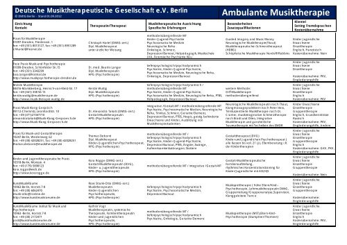 Ambulante Musiktherapie Deutsche Gesellschaft Fur Musiktherapie