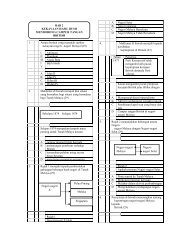 Sejarah Ting 3 Dgn Jawapan Bab 7 Doc