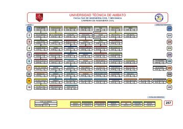 MALLA CURRICULAR - Facultad de Ingenieria Civil y MecÃ¡nica