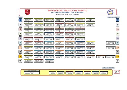 MALLA CURRICULAR - Facultad de Ingenieria Civil y MecÃ¡nica