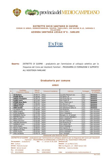 Graduatoria per comune - Provincia del Medio Campidano