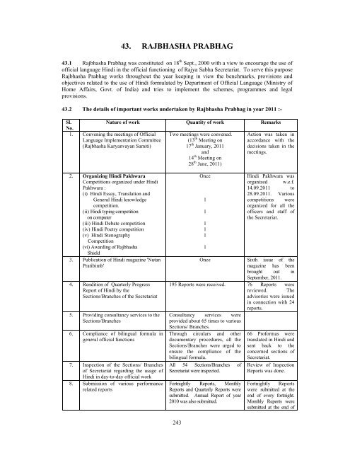 Abc Region Rajbhasa 43. RAJBHASHA PRABHAG - Rajya Sabha