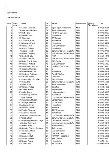 Ergebnisliste 10 km Hauptlauf Platz Start ... - Nachsommerlauf