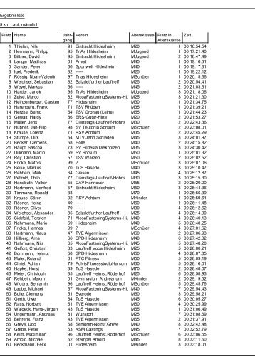 LA-RoadRace [Ergebnisliste - 5 km Lauf, männlich] - Nachsommerlauf