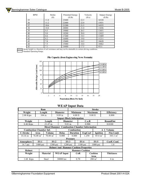 B-2005 - Bermingham Foundation Solutions