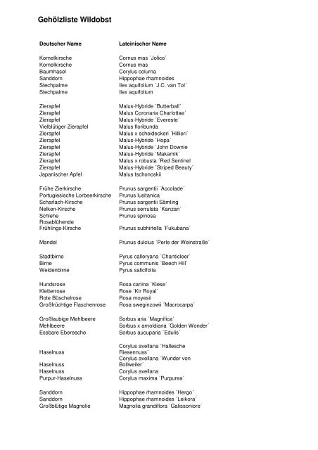 Obstsortenliste Botanischer Obstgarten: