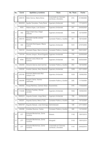 No. CarnÃ© Apellidos y nombres TÃ­tulo No. TÃ­tulo Fecha 1 200019 ...