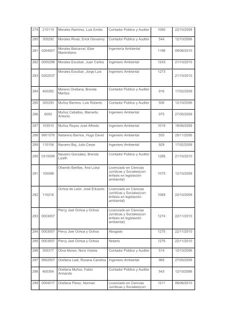 No. CarnÃ© Apellidos y nombres TÃ­tulo No. TÃ­tulo Fecha 1 200019 ...