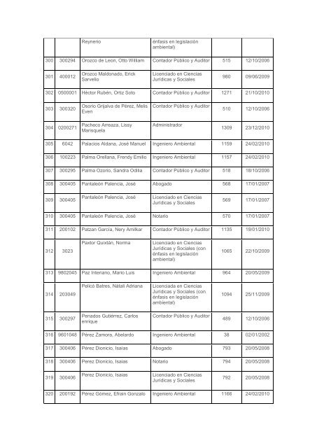 No. CarnÃ© Apellidos y nombres TÃ­tulo No. TÃ­tulo Fecha 1 200019 ...