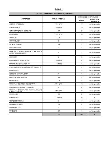 Edital 1 - EBC