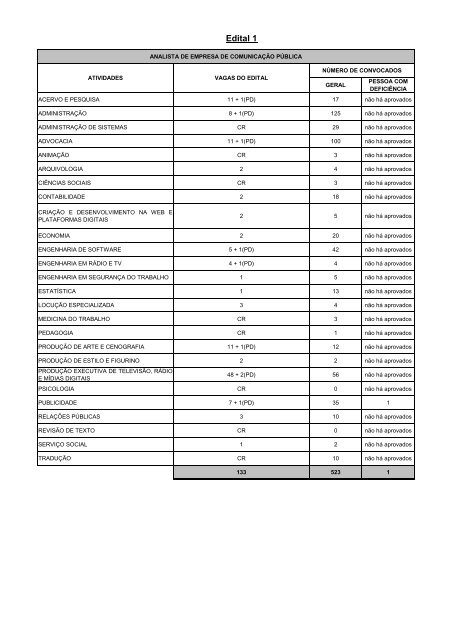 Edital 1 - EBC