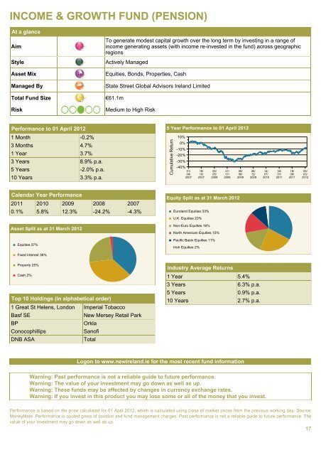 pension - New Ireland Assurance