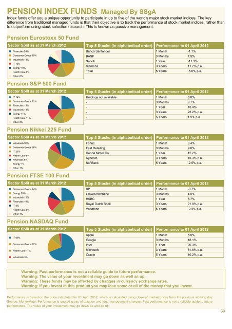 pension - New Ireland Assurance