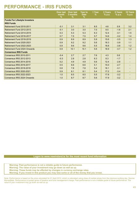 pension - New Ireland Assurance