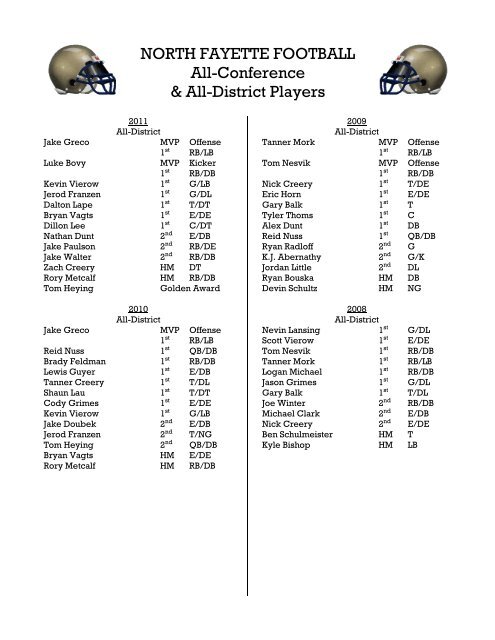 NORTH FAYETTE FOOTBALL All-Conference & All-District Players
