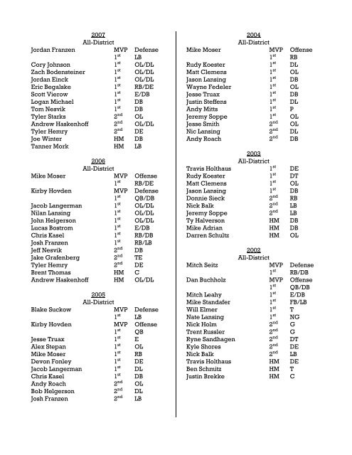 NORTH FAYETTE FOOTBALL All-Conference & All-District Players