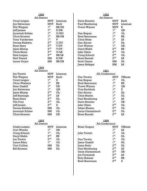 NORTH FAYETTE FOOTBALL All-Conference & All-District Players