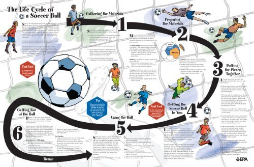 soccer cycle soccer