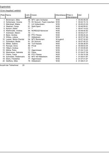 Ergebnisliste - 10 km Hauptlauf, weiblich - Nachsommerlauf