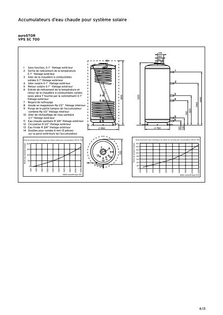 Liste de prix - Vaillant