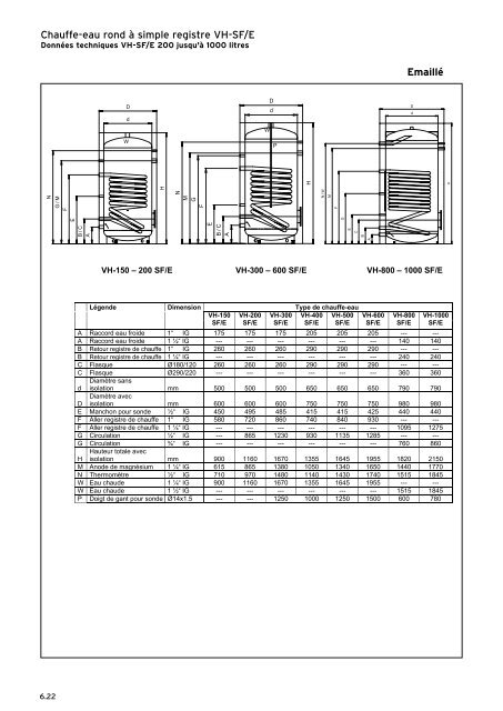 Liste de prix - Vaillant