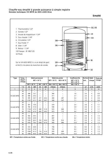 Liste de prix - Vaillant