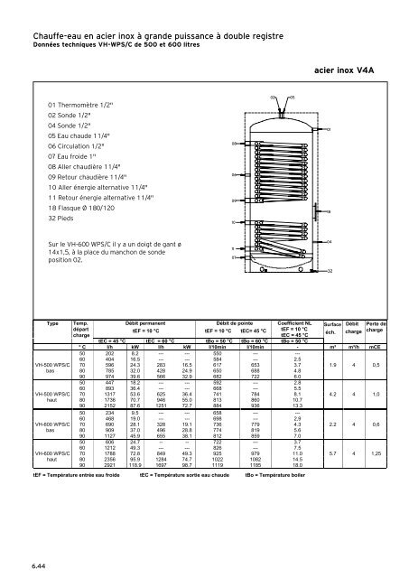 Liste de prix - Vaillant