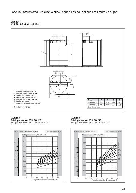 Liste de prix - Vaillant