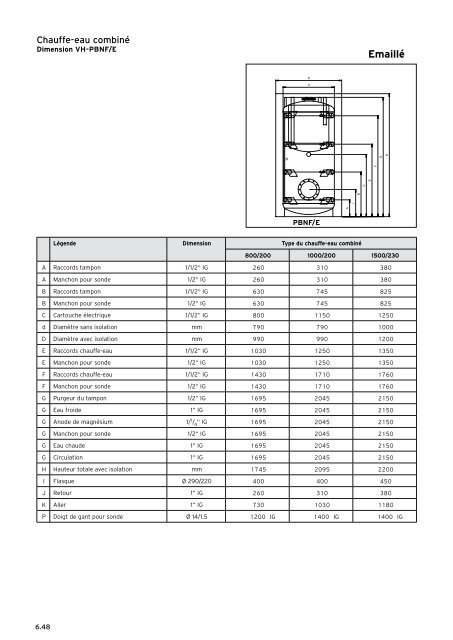 Liste de prix - Vaillant