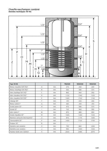 Liste de prix - Vaillant