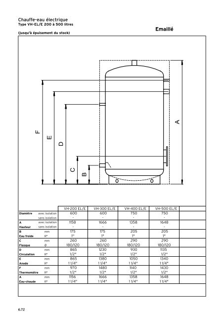 Liste de prix - Vaillant