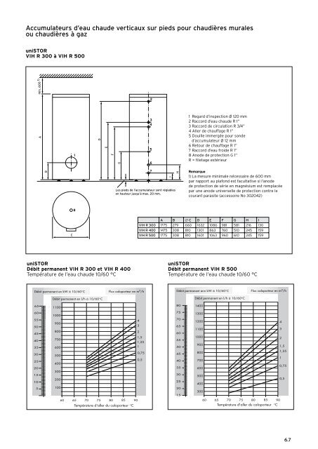 Liste de prix - Vaillant