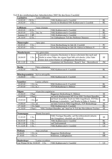 Download - NABU-Naturschutzstation Münsterland e.V.