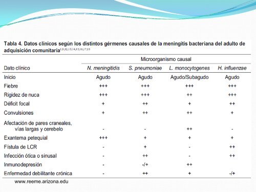 Meningitis Bacteriana Aguda en la Comunidad - Reeme.arizona.edu