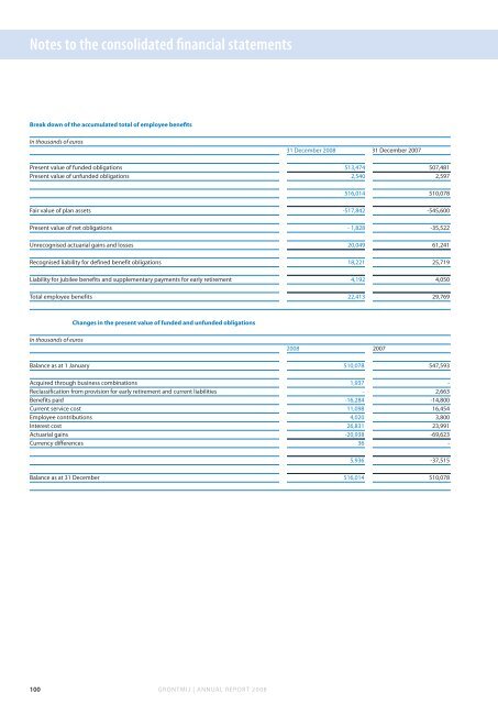 Annual Report 2008 Sustainable design & engineering - Grontmij