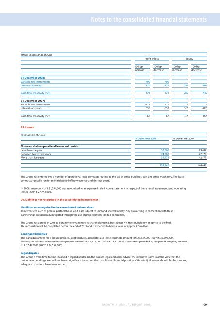 Annual Report 2008 Sustainable design & engineering - Grontmij