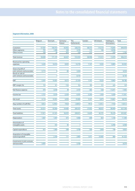 Annual Report 2008 Sustainable design & engineering - Grontmij