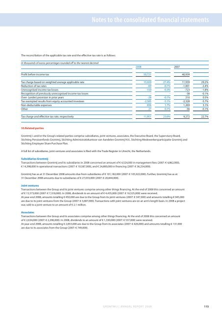 Annual Report 2008 Sustainable design & engineering - Grontmij