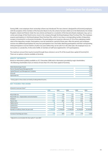 Annual Report 2008 Sustainable design & engineering - Grontmij