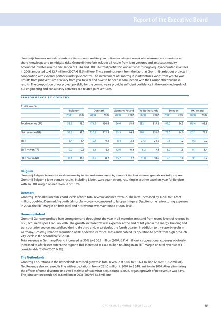 Annual Report 2008 Sustainable design & engineering - Grontmij