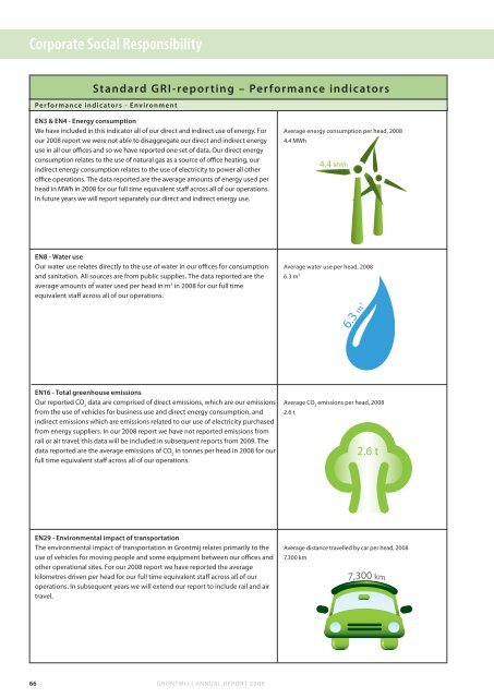 Annual Report 2008 Sustainable design & engineering - Grontmij