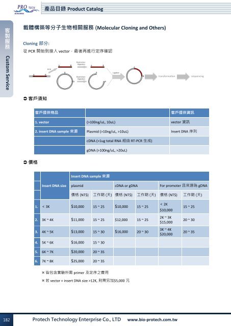 綜合目錄PDF 檔下載連結 - 波仕特生物科技股份有限公司